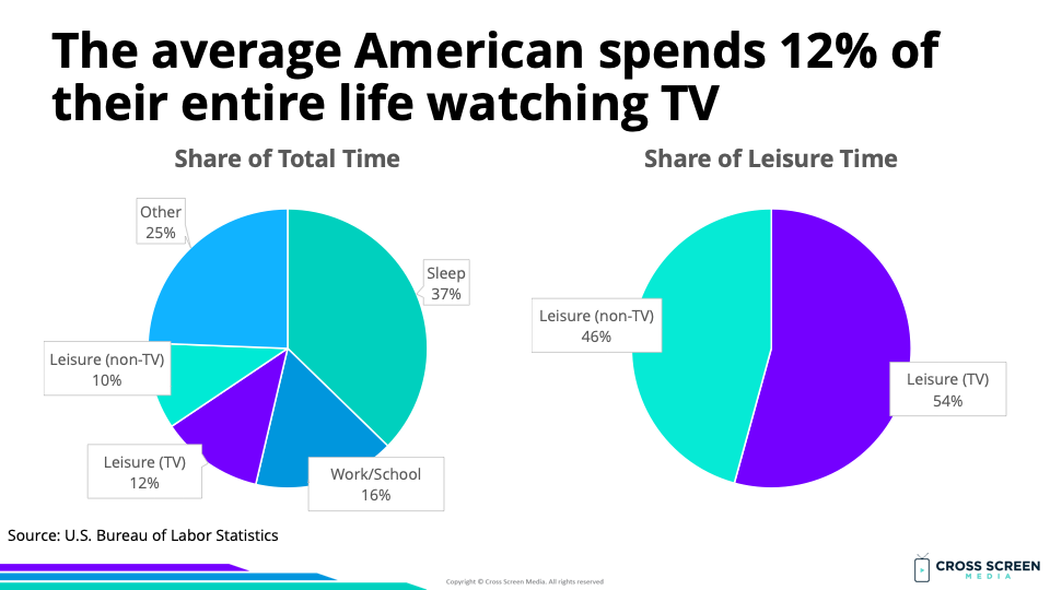 State of the Screens: #317 (How We Watch TV → 7 Big Questions)